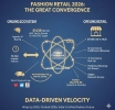 Offline Fashion Retail Goes Beyond Omni-channel in 2026: Weaponizing the $163B online surge as a ‘Force Multiplier’